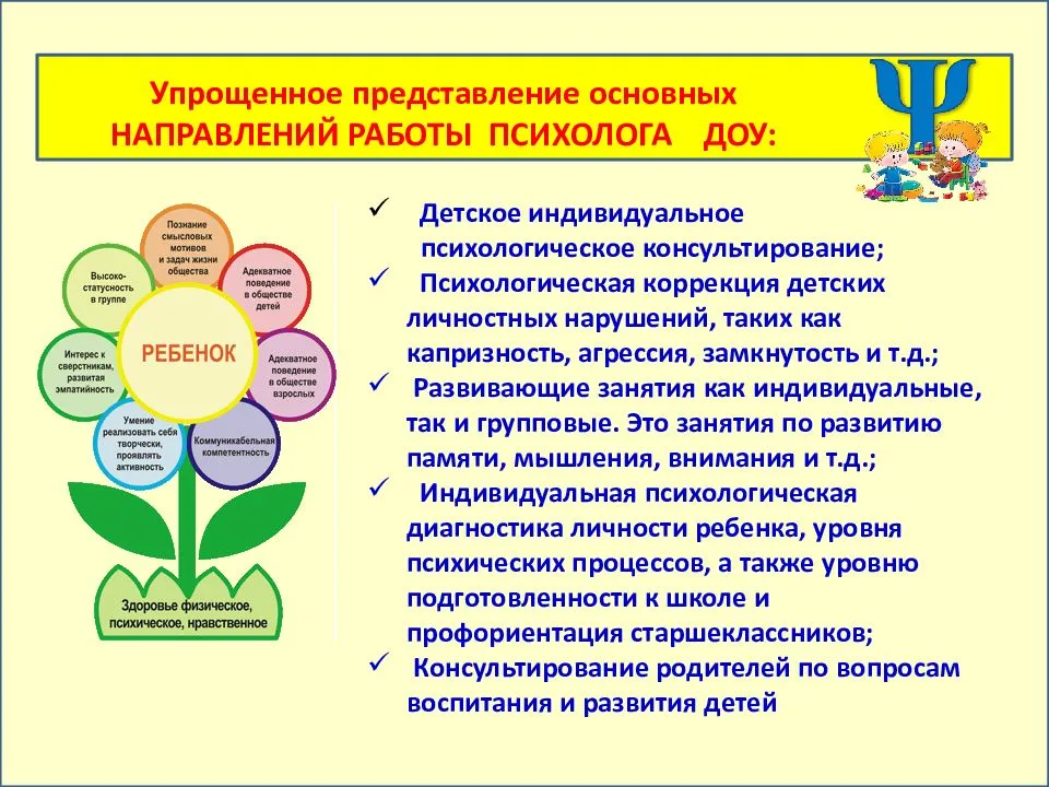 Презентация на тему работа психолога