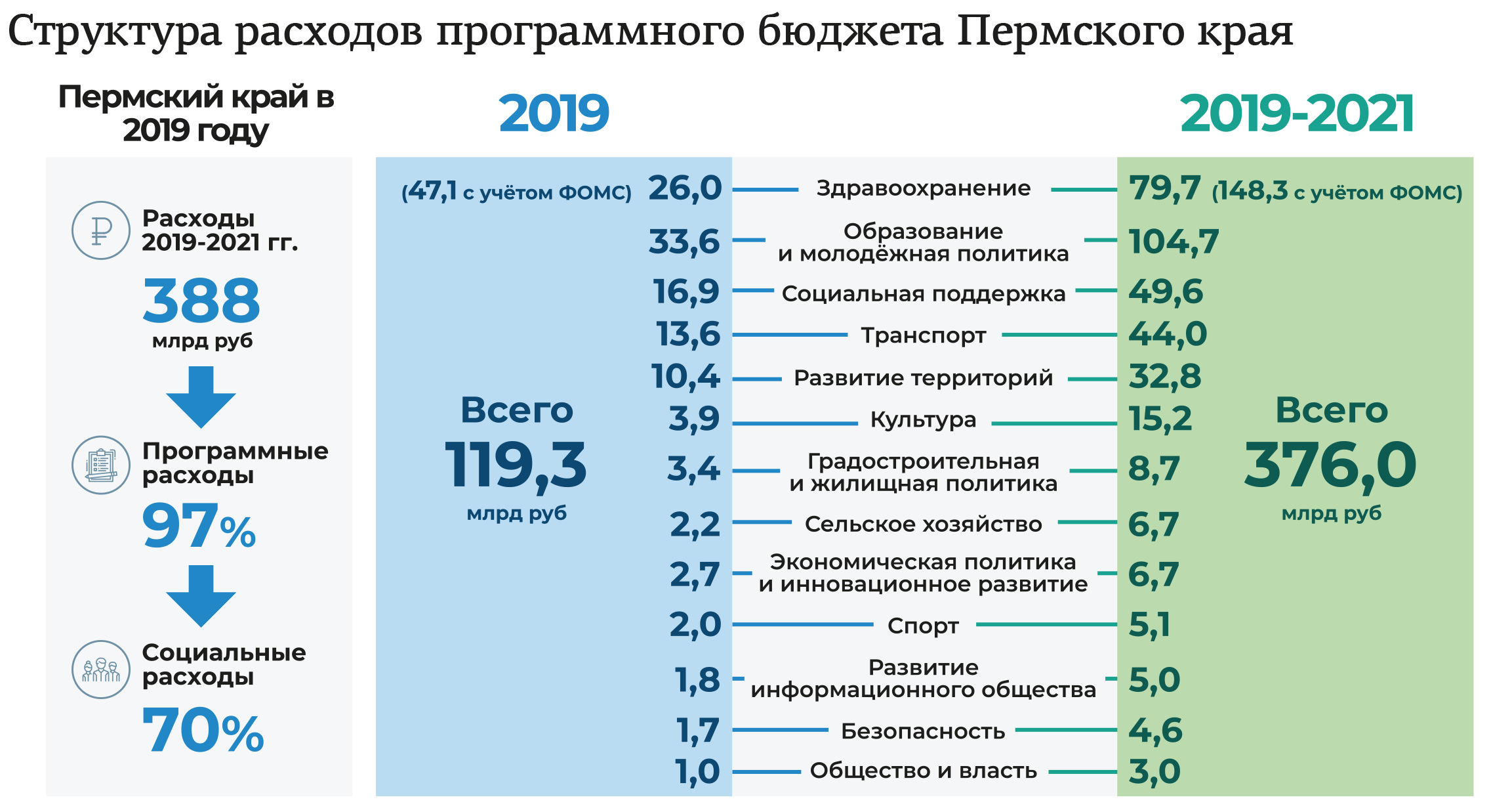 Рис закупки пермского края. Бюджет в вузе. Могут ли иностранцы поступить на бюджет. Бюджет университет. Количество бюджетных мест в вузах на 1000 выпускников.