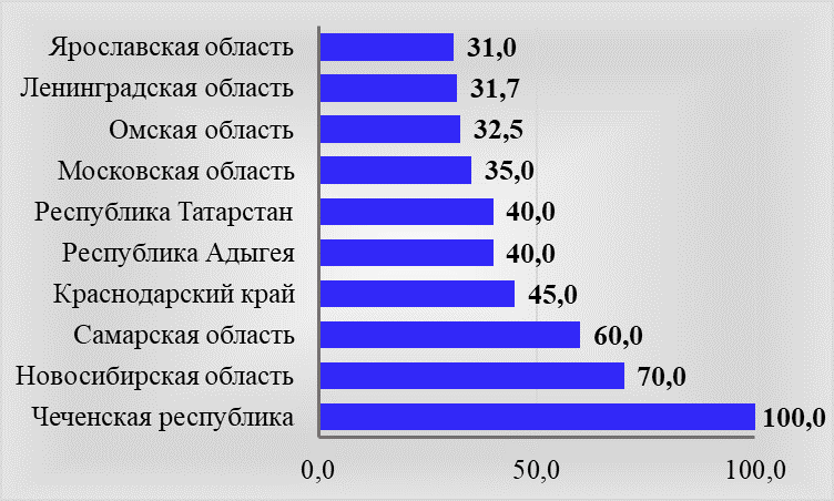 Сколько зарабатывает тренер. Сколько зарабатывает фитнес тренер. Средняя зарплата фитнес тренера. Фитнес тренер зарплата. Сколько зарабатывают фитнес тренера в России.