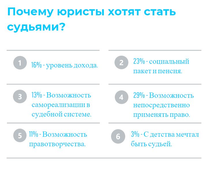 Почему становятся судьями. Хочу стать судьей. Я хочу стать судьёй сочинение.