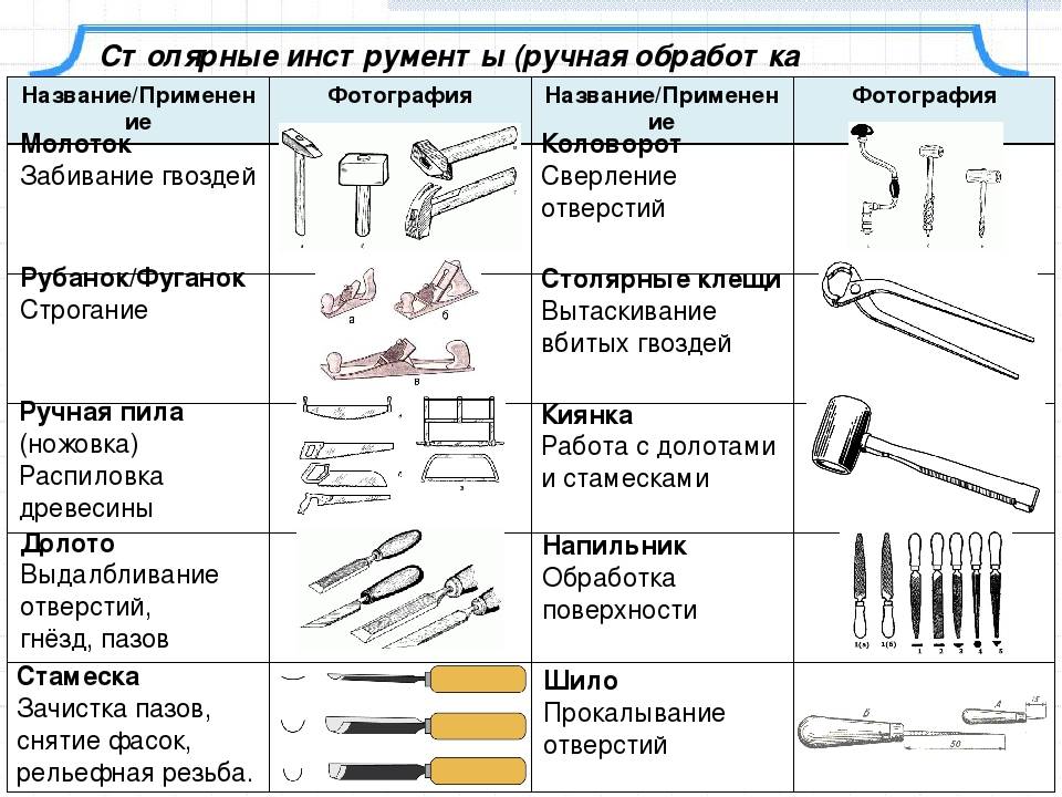 Технологическая карта меча