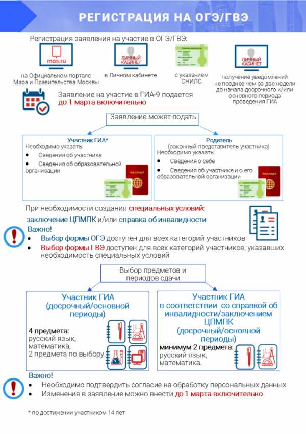 Генератор адресов рф