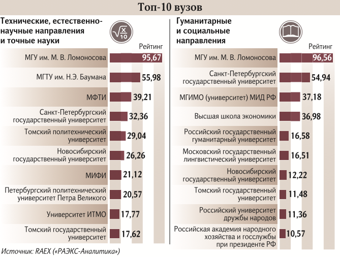 Автомобильные институты россии список