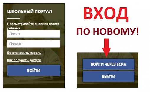 Войти через школьный портал. ЕСИА школьный портал. Школьный портал войти. Логин школьный портал. Школьный портал без пароля и логина.