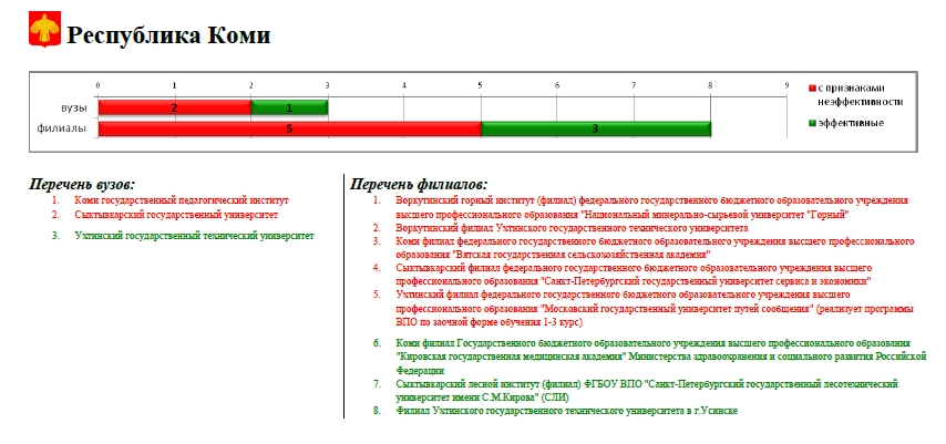 Министерство юстиции подготавливает проект доклада о результатах мониторинга