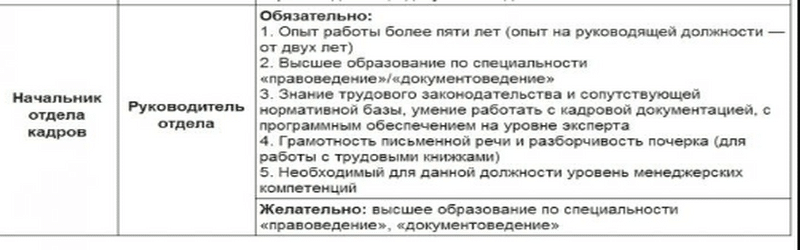 Начальник отдела кадров должностная инструкция по профстандарту образец