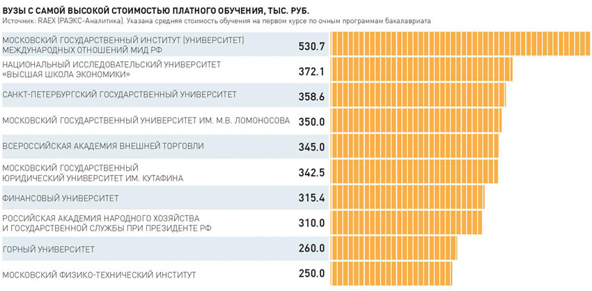 Санкт Петербургская Международная Школа Стоимость Обучения