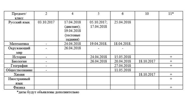 Расписание ВПР на 2019-2020 учебный год рекомендации Расписание ВПР на 2019-2020 учебный год рекомендации