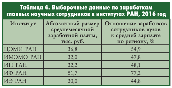 Сколько зарабатывают геологи