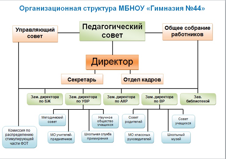 Гимназия 2 курчатов учителя. Школа 5 курчатов курская область. Школа номер 2 город курчатов. Сайт гимназии 2 курчатов. Сайт гимназии 2 курчатов.
