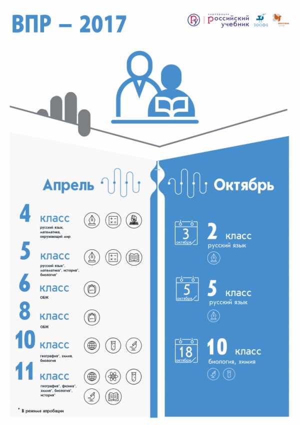 Что будет если не сдать индивидуальный проект в 11 классе