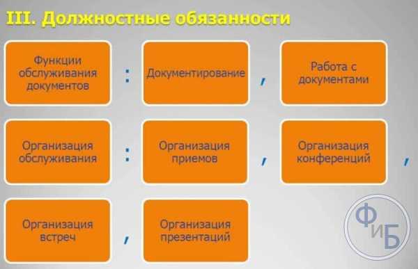 Обязанности секретаря комиссии по пуф