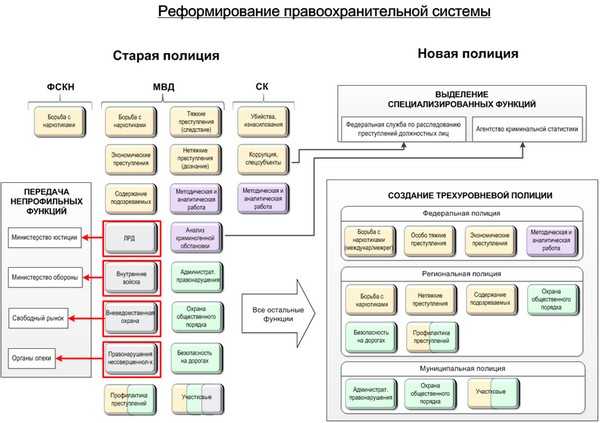 Что нужно закончить чтобы работать в полиции – Как устроиться девушке