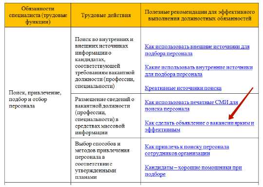 Обязанности hr менеджера. Что значит HR n30.