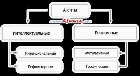 Составь схему агенты социализации указав какие агенты социализации относятся к первичным какие к