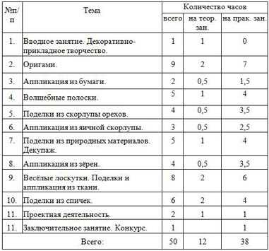 Программа кружка 1 4 классы