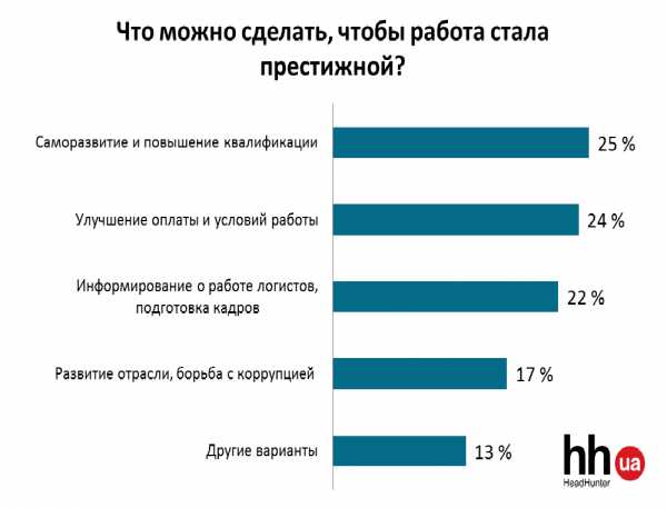 Логист зарплата. Сколько зарабатывает логист. Заработная плата логиста в России. Средняя зарплата логиста. Логист профессия зарплата.