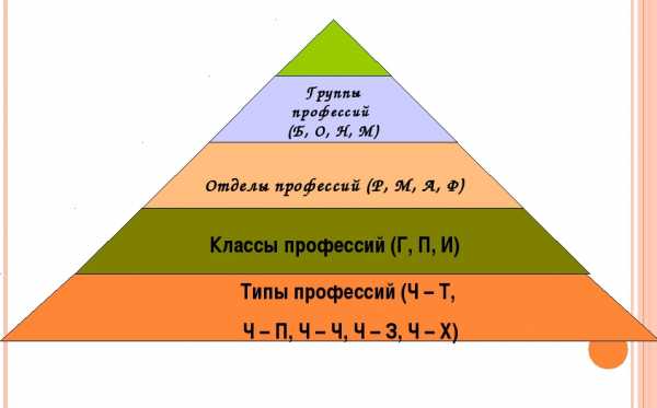 Тест карта интересов климова