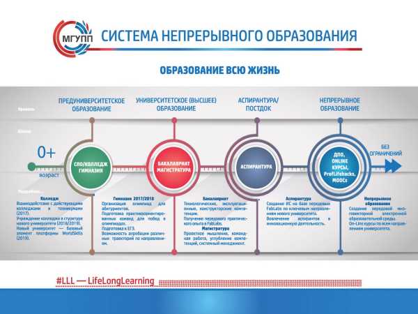 Карта мгупп корпусов