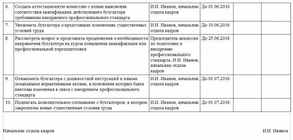 Подготовить план внедрения на предприятии конфиденциального делопроизводства