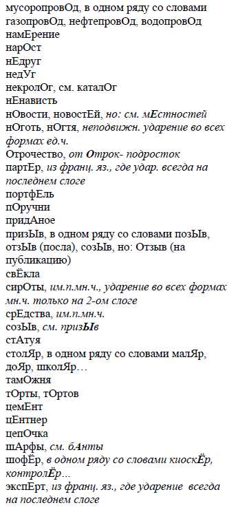 Фипи русский язык орфоэпический словарь. Ударения для ЕГЭ по русскому мусоропровод. Киоскер ударение в слове. Словарик ударений ЕГЭ 2022. ФИПИ ударения ЕГЭ 2022.