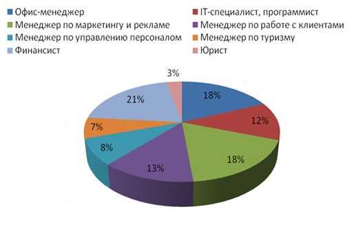 Грант после 9 класса