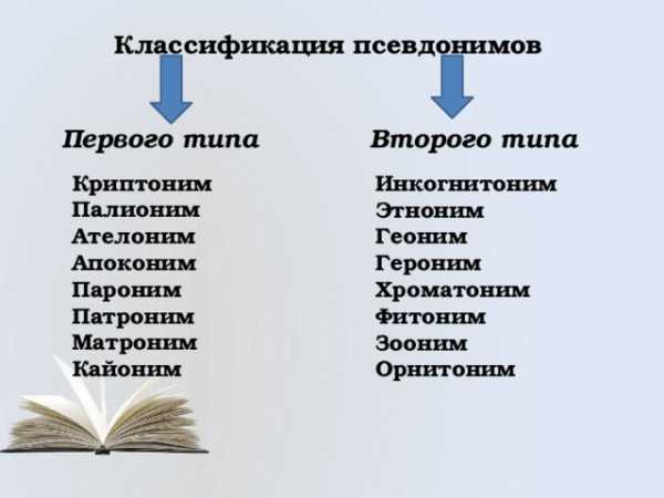 Зачем нужны псевдонимы презентация